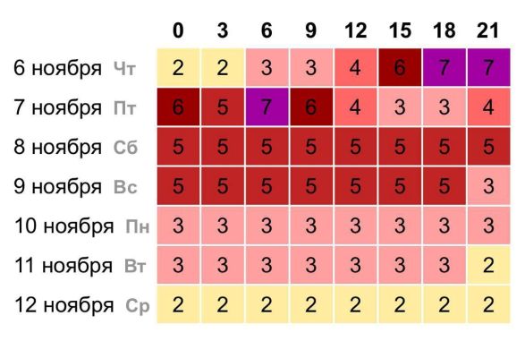 Жёсткий геомагнитный шторм обрушится на Белгородскую область