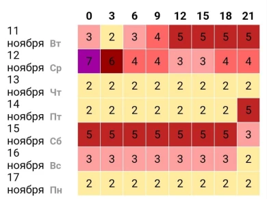 Мощная магнитная буря накрыла Белгородскую область: медики советуют метеозависимым быть осторожнее
