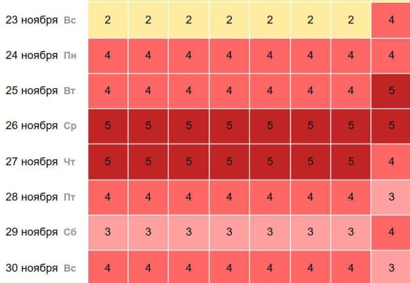 Метеоудар на подходе: сильные магнитные бури ожидаются в конце ноября в Курской области