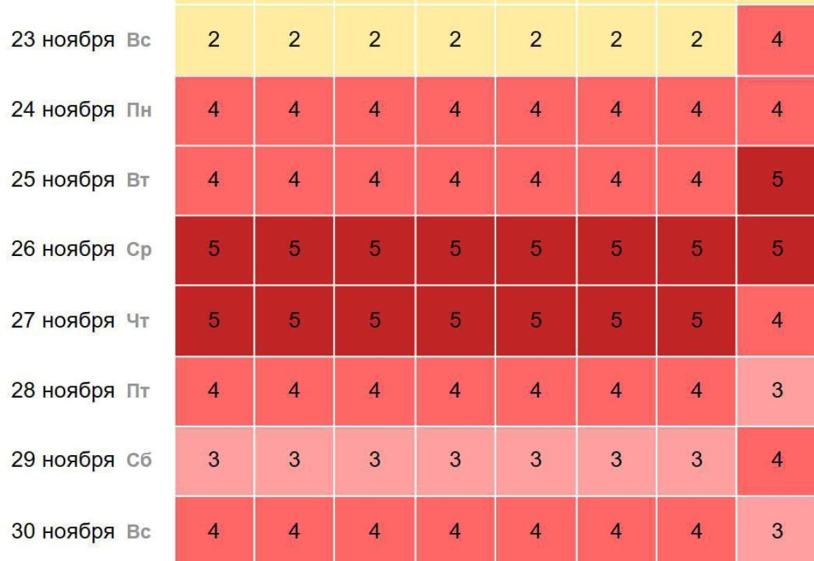 Метеоудар на подходе: сильные магнитные бури ожидаются в конце ноября в Липецкой области