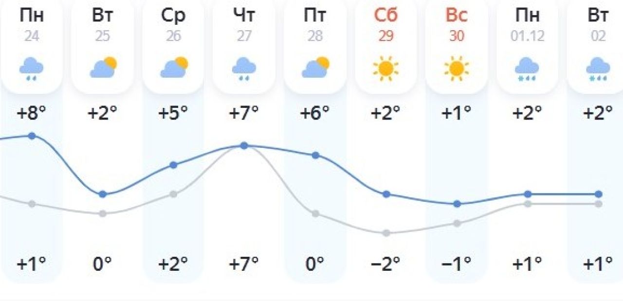 В Липецк зима может не прийти до начала Нового года