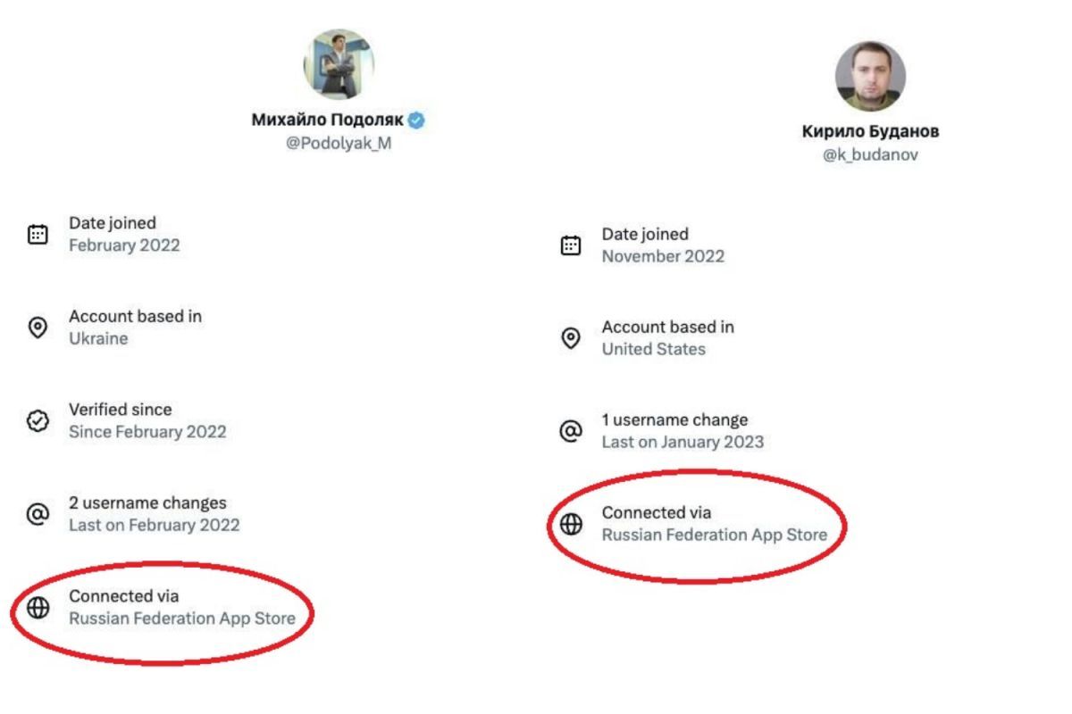 Учётные записи украинских чиновников в соцсети X. Коллаж.