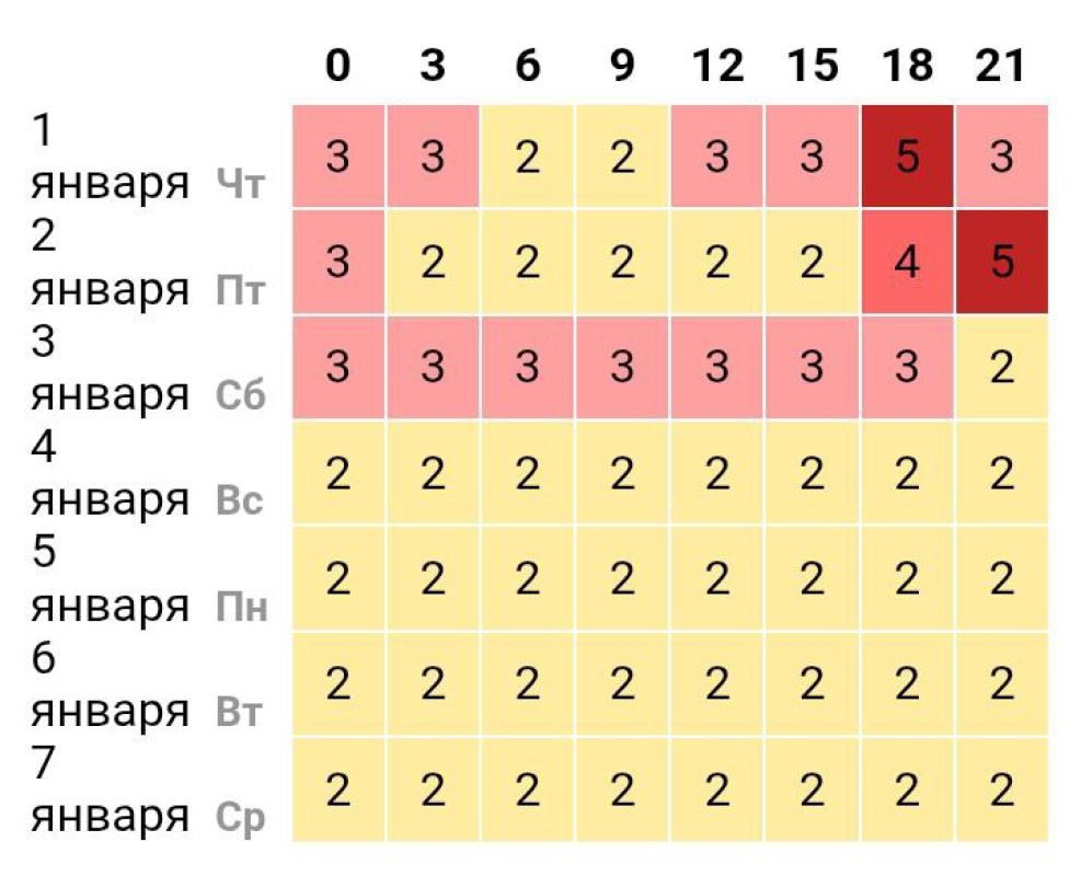 Магнитные бури начали новый год: метеозависимым белгородцам стоит быть настороже
