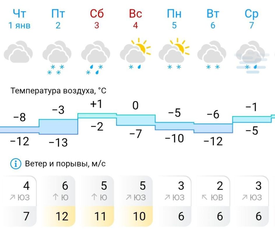 В Липецкую область приходит оттепель