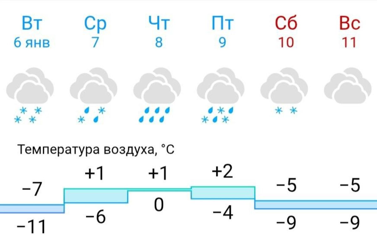 Дожди зальют Липецкую область на Рождество
