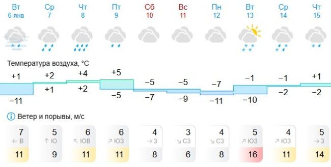 Дожди зальют Белгородскую область на Рождество