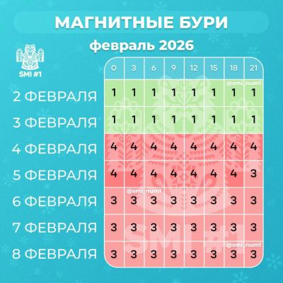 Неделя магнитных бурь принесет белгородцам головные боли и высокое давление