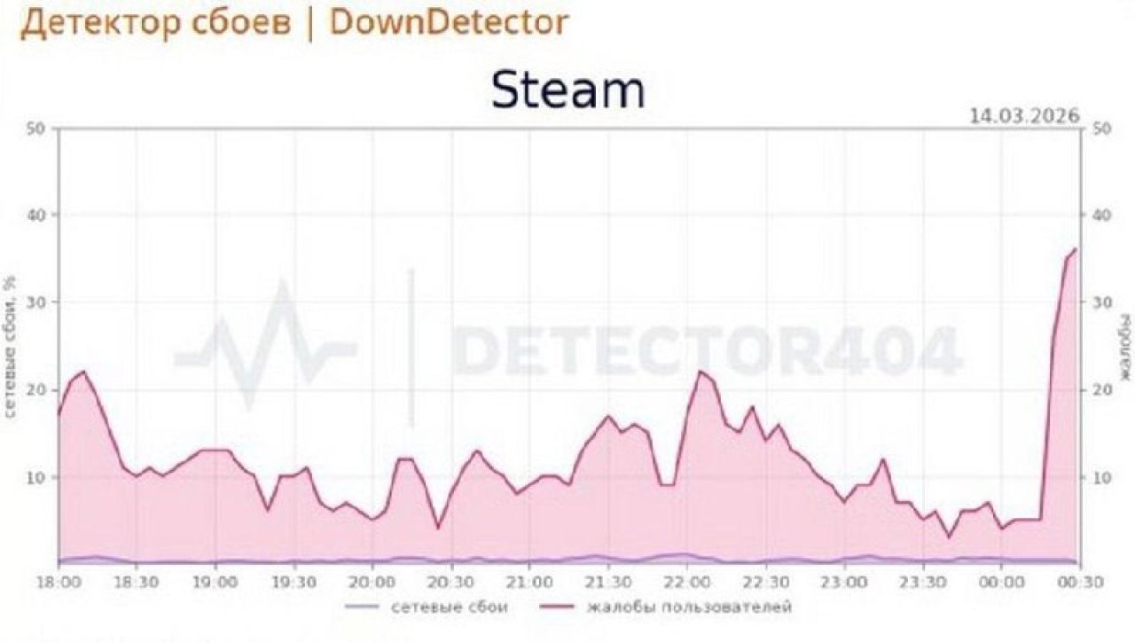 Липчане остались без Telegram