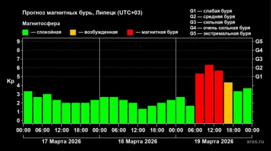 На Белгородскую область 19 марта обрушится магнитная буря