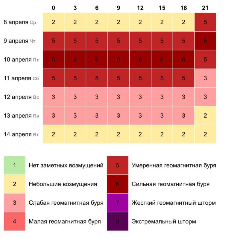 Сильнейшая магнитная буря накроет Липецкую область, принеся мигрень и давление