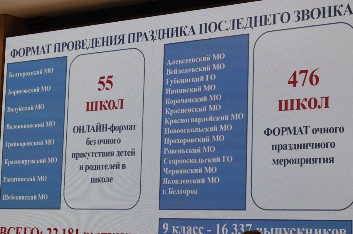 Белгородские власти ужесточили требования к праздникам для выпускников