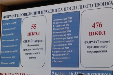 Белгородские власти ужесточили требования к праздникам для выпускников
